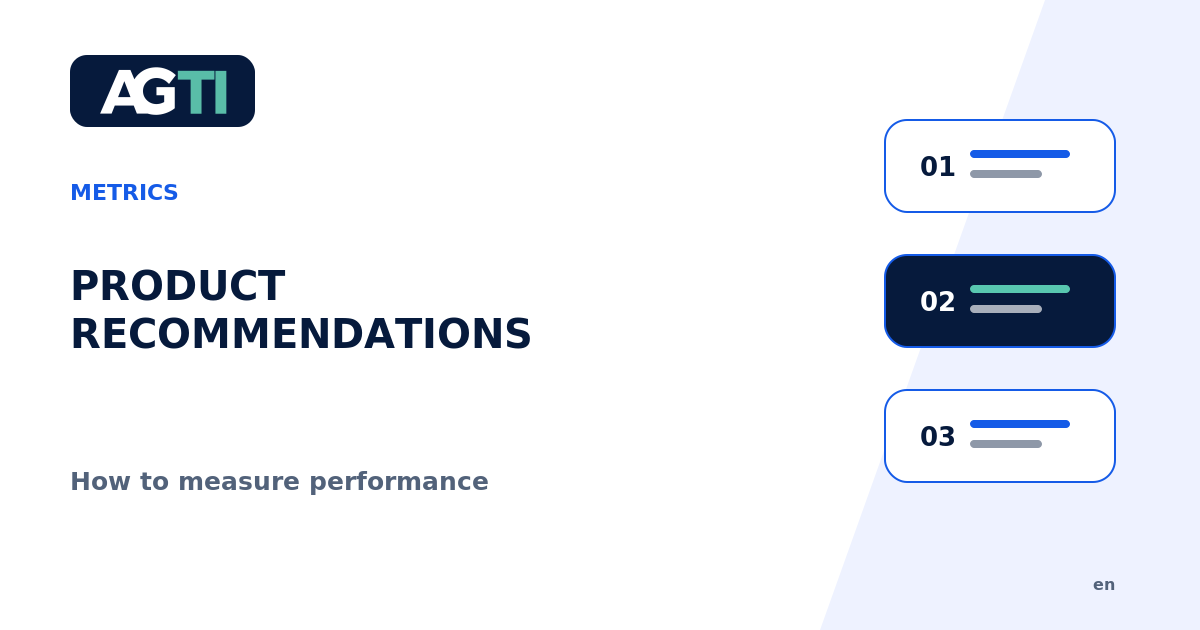 Metrics funnel for evaluating product recommendations in ecommerce.